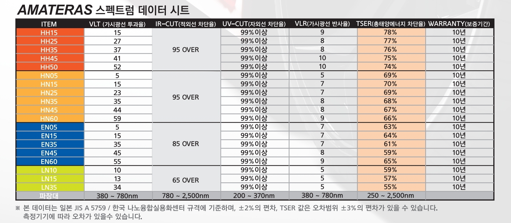 썬2_아마테라스 스펙트럼데이터2018.jpg